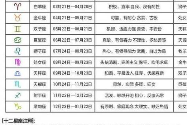 3月24日出生的人是什么星座及其特点解析